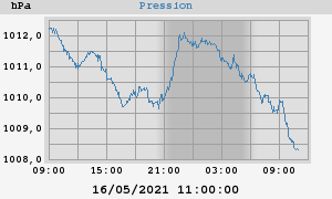 barometer