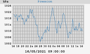 barometer