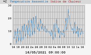 heatchill