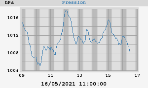 barometer