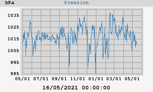 barometer